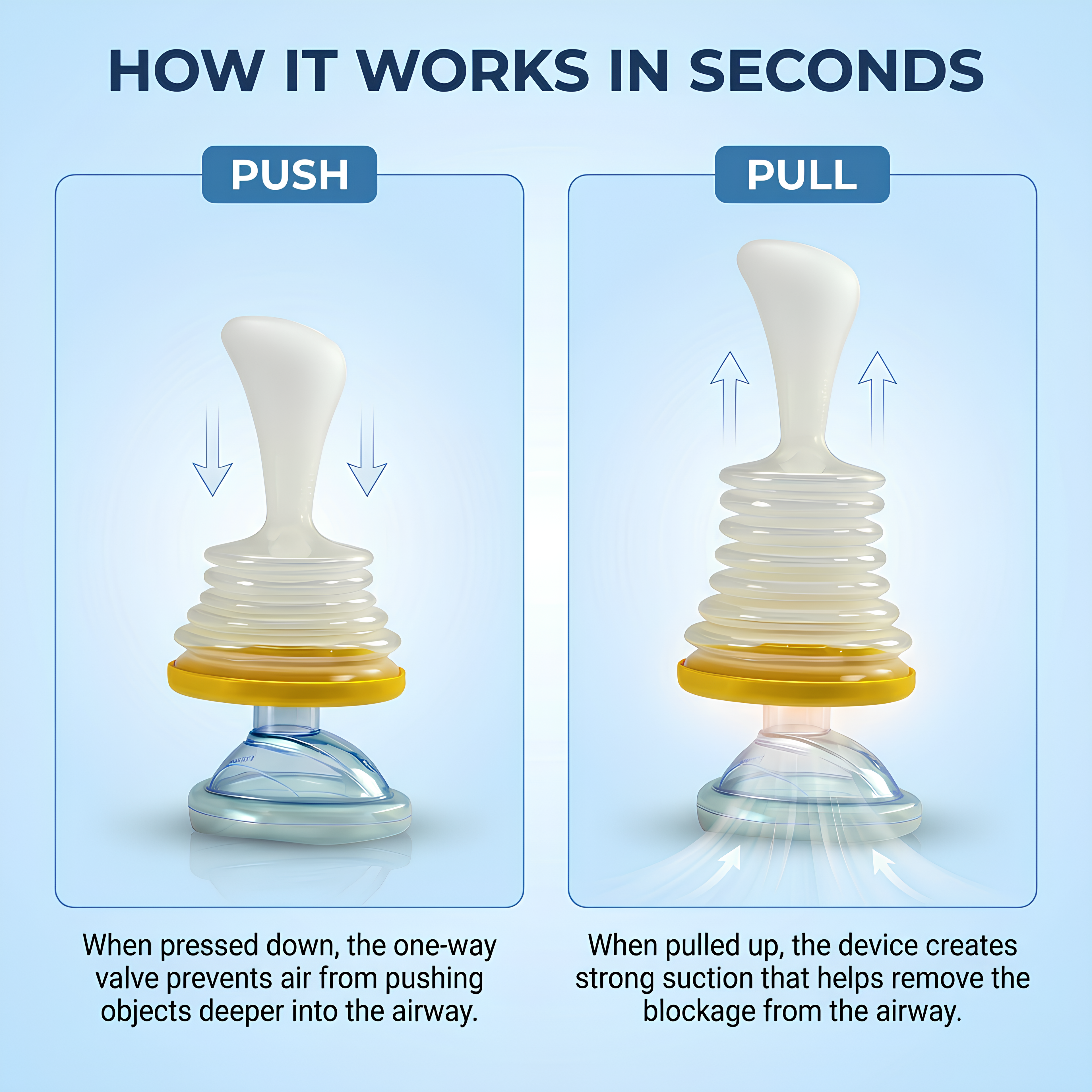 Airvanta™ Emergency Airway Kit