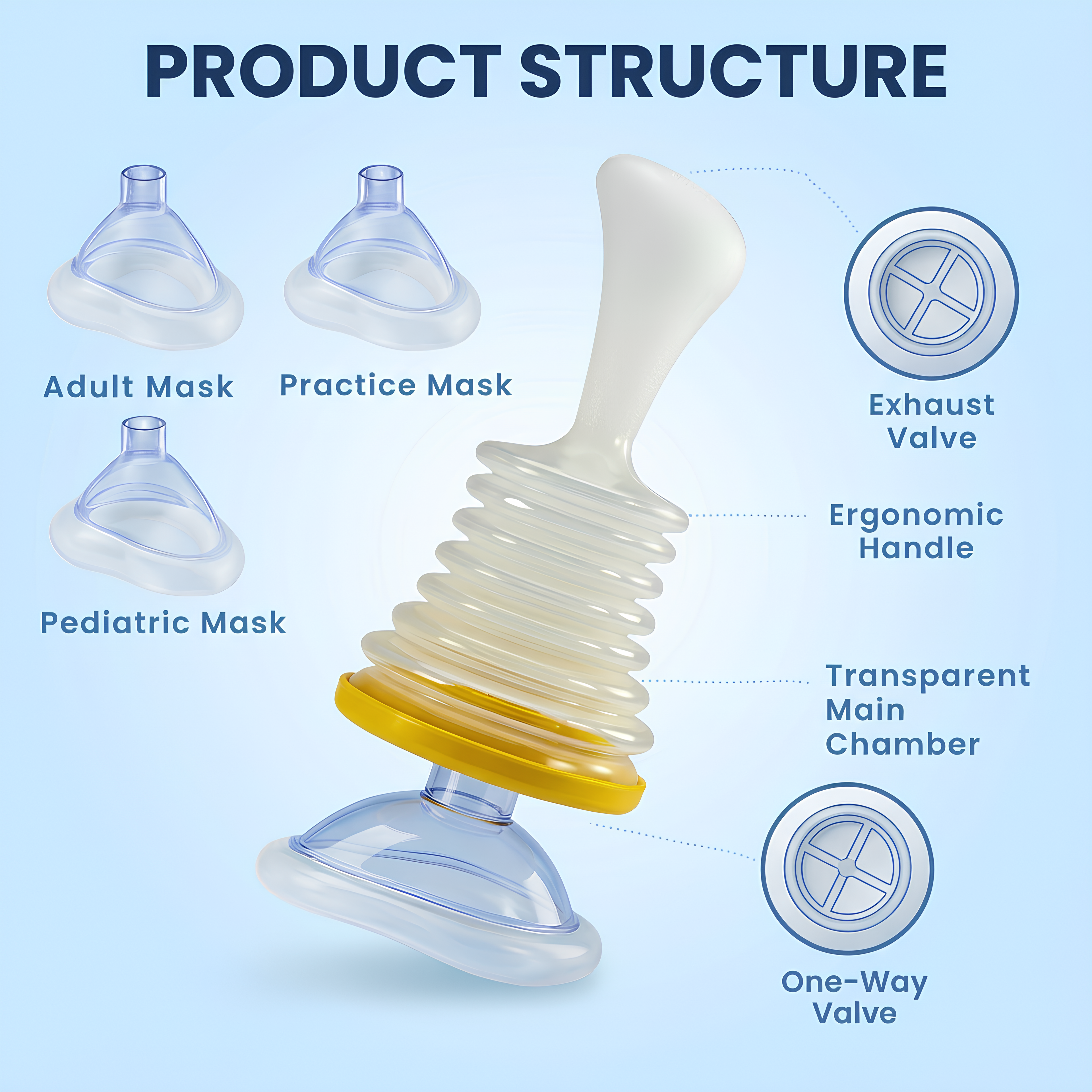 Airvanta™ Emergency Airway Kit